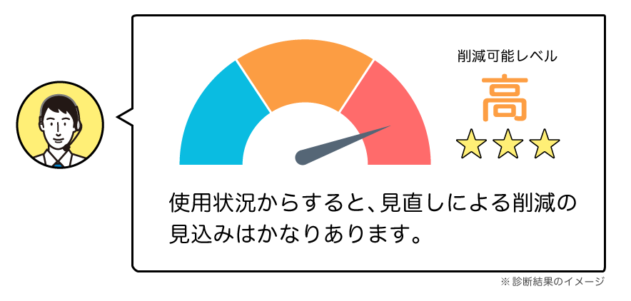 LINE無料診断