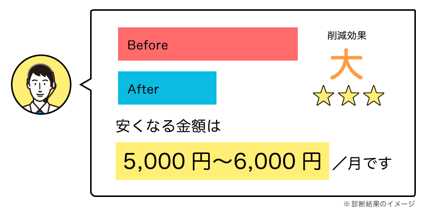 LINE無料診断
